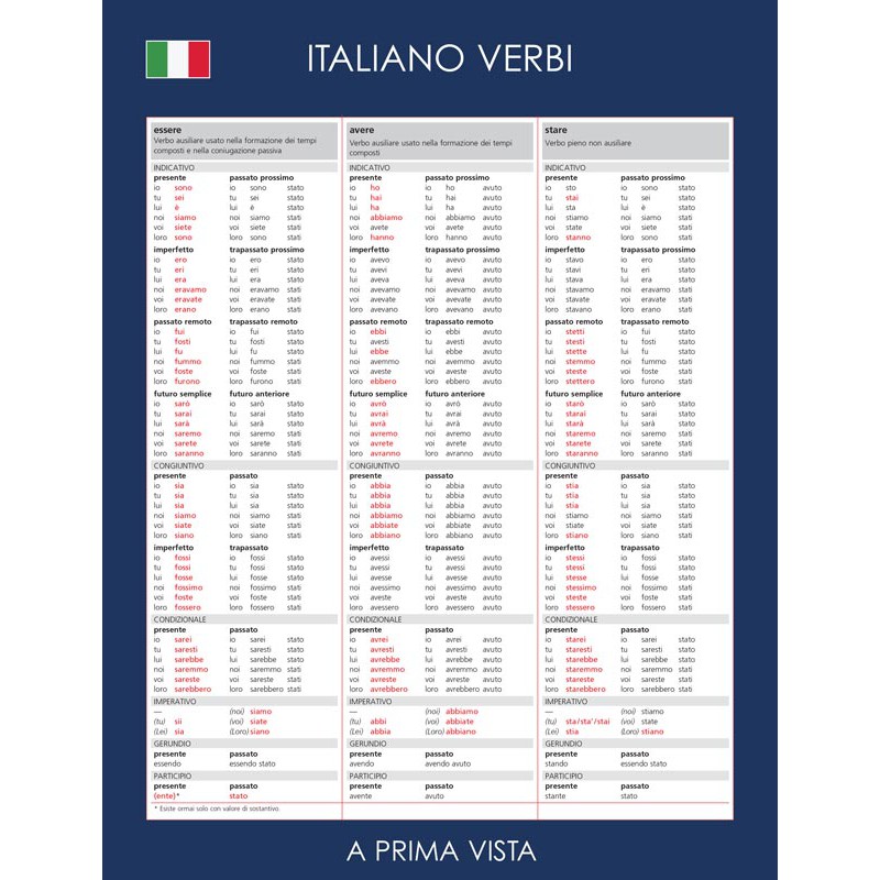 Tabella Dei Tempi Verbali Italiani KWOB