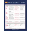 SCHEDA A PRIMA VISTA: SPAGNOLO PERIFRASI VERBALI