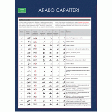 SCHEDA A PRIMA VISTA: ARABO CARATTERI